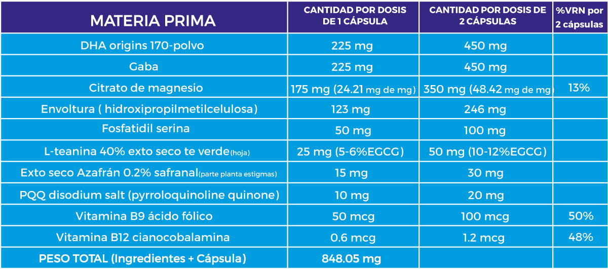 tabla-mentalforte-2